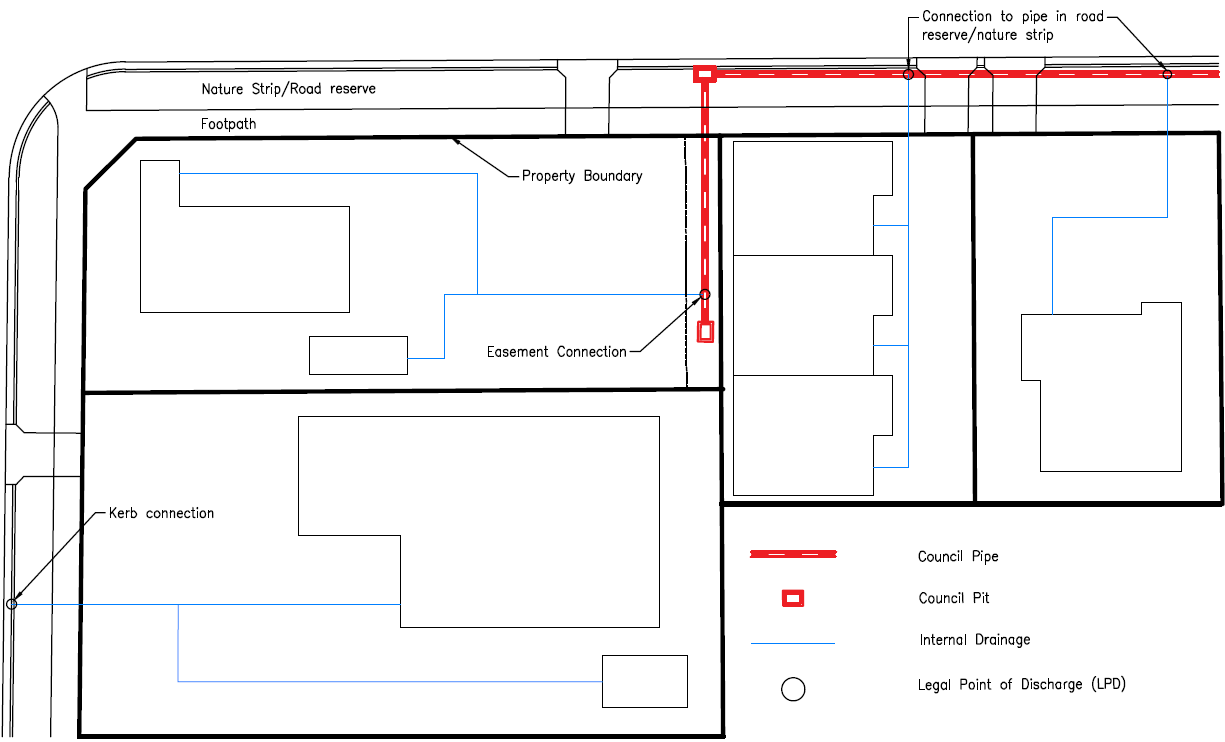 Example-of-Council-Drain-Internal-Drain.png