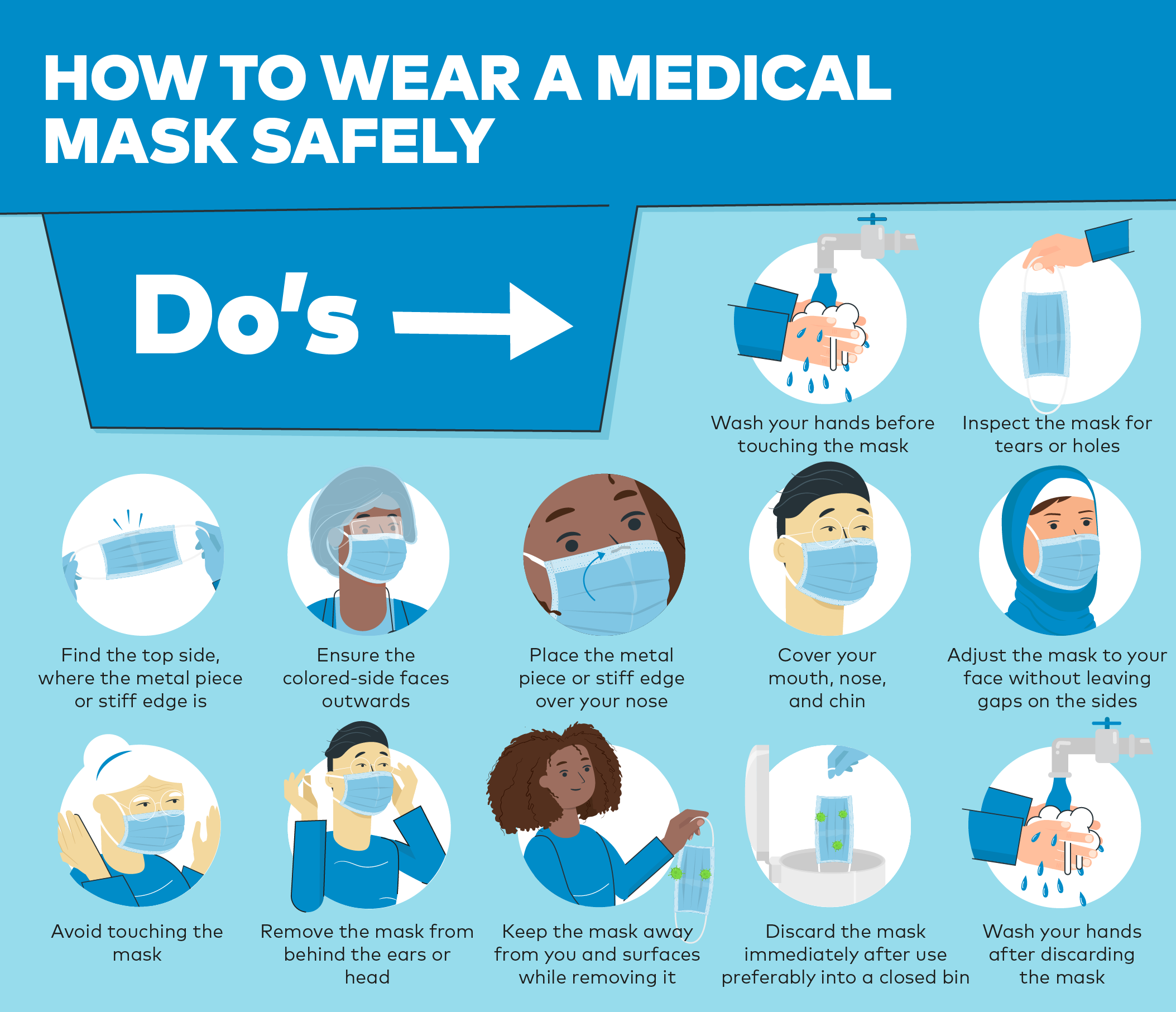 How to wear a medical mask safely