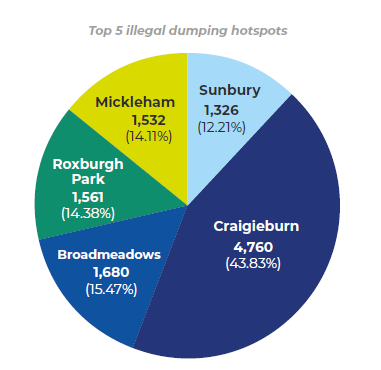 Top-5-illegal-dumping-hotspots_1.png